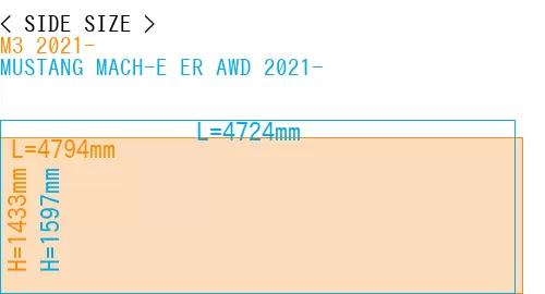 #M3 2021- + MUSTANG MACH-E ER AWD 2021-